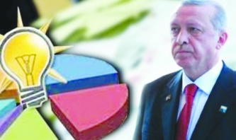 Yüzde 65 Erdoğan’ın yeniden adaylığına “hayır” diyor!