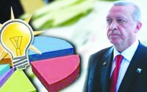 Yüzde 65 Erdoğan’ın yeniden adaylığına “hayır” diyor!