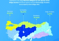 e-ticarette en az sipariş Güneydoğu Anadolu’dan