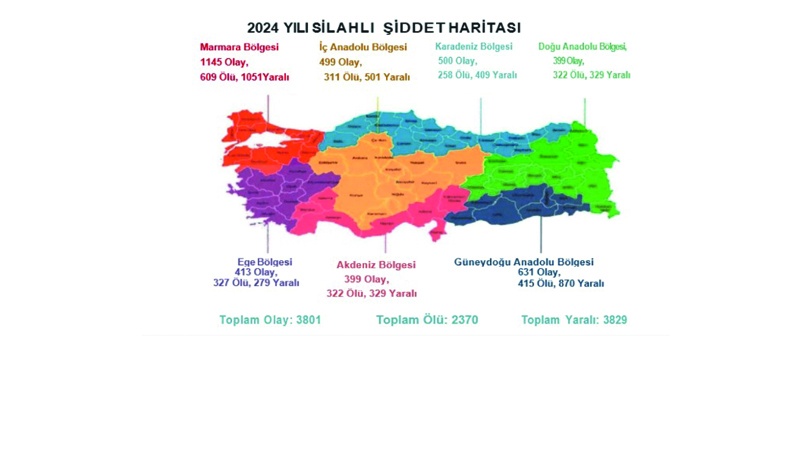 Antep’te 95 kişi silahla öldürüldü