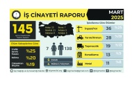 Antep’te 3 işçi yaşamını yitirdi