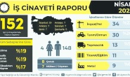 “AKP döneminde 1000’e yakın çocuk işçi hayatını kaybetti”