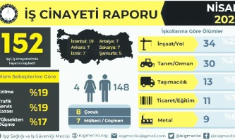 “AKP döneminde 1000’e yakın çocuk işçi hayatını kaybetti”
