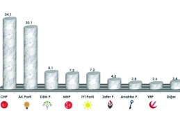 Halk İmamoğlu'na yapılan baskıları da açıkça reddediyor