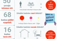 Erkekler Mayıs’ta 26 kadını öldürdü