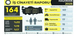 Antep’te 5 işçi yaşamını yitirdi