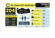 Ormanlar yanıyor, işçiler ölüyor
