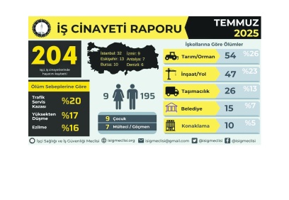 Ormanlar yanıyor, işçiler ölüyor