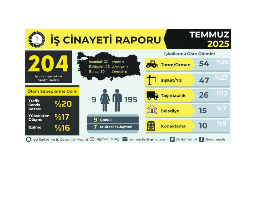 Ormanlar yanıyor, işçiler ölüyor