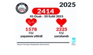 Eylül ayına kadar 1578 kişi silahlı saldırı sonucu yaşamını yitirdi
