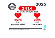 Eylül ayına kadar 1578 kişi silahlı  saldırı sonucu yaşamını yitirdi