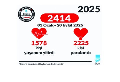 Eylül ayına kadar 1578 kişi silahlı saldırı sonucu yaşamını yitirdi