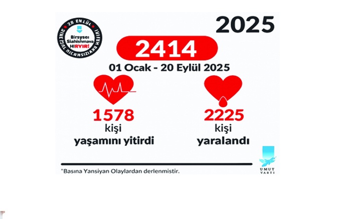 Eylül ayına kadar 1578 kişi silahlı  saldırı sonucu yaşamını yitirdi