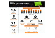 Erkekler Eylül’de 24 kadını öldürdü