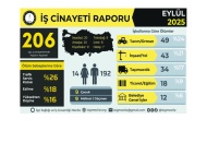 Antep’te 3 işçi yaşamını yitirdi
