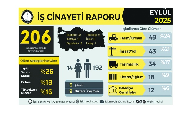 Antep’te 3 işçi yaşamını yitirdi