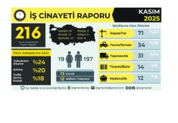 Antep’te iki işçi yaşamını yitirdi çocuk işçi ölümlerinde rekor kırıldı