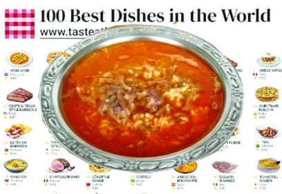 Beyran listenin 14. sırasında