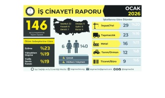 Antep’te 5 işçi yaşamını yitirdi