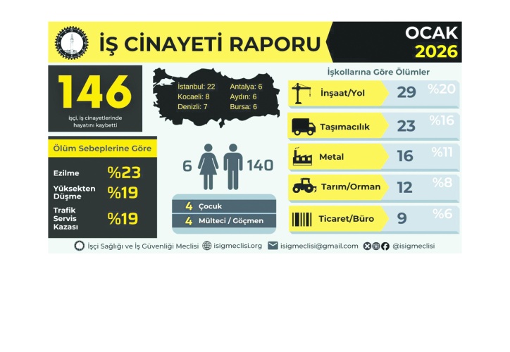 Antep’te 5 işçi yaşamını yitirdi