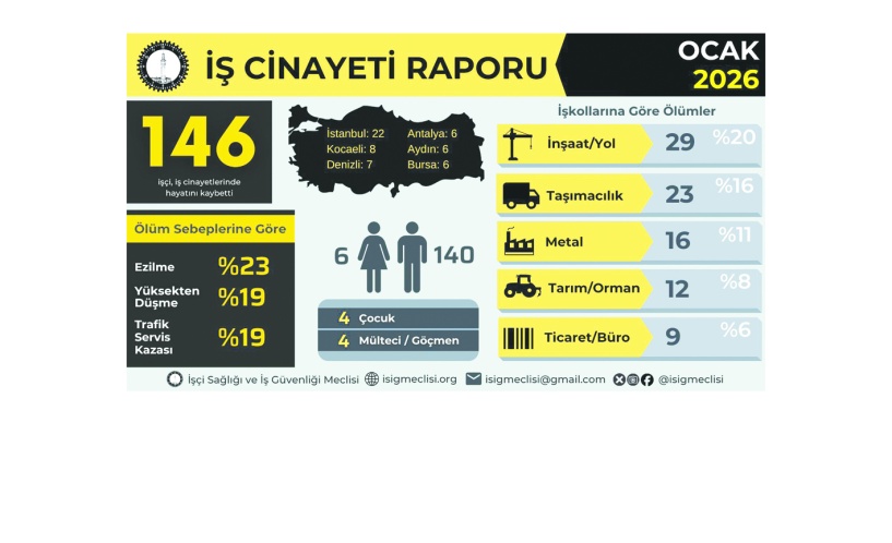 Antep’te 5 işçi yaşamını yitirdi