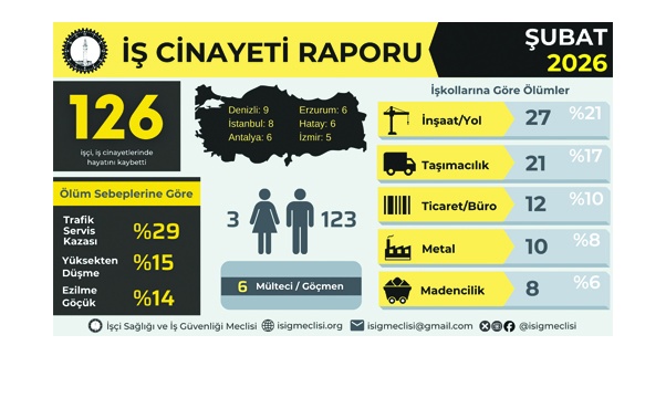 Antep’te 2 işçi öldü