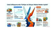 Gıda enflasyonunda Avrupa ile 12 katlık uçurum!