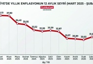 Enflasyonda 'üç hane' ihtimali masada!