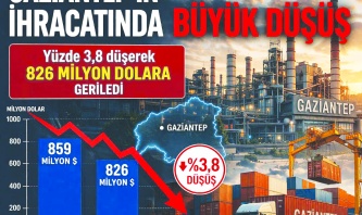 Savaşın faturasını Antepli sanayici ödüyor