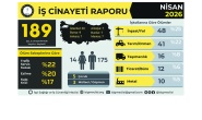 İş cinayetlerinin ardı arkası kesilmiyor