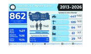 Gaziantep çocuk işçi ölümlerinde ikinci sırada
