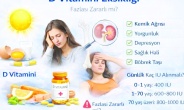 D vitamini eksikliği yıl boyu devam edebiliyor