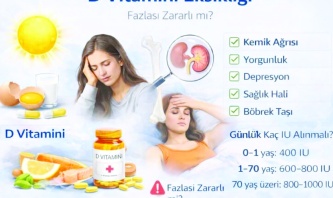 D vitamini eksikliği yıl boyu devam edebiliyor