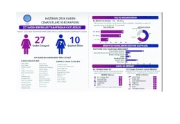 Haziran ayında 37 kadın erkekler  tarafından yaşamdan koparıldı!