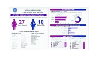 Haziran ayında 37 kadın erkekler  tarafından yaşamdan koparıldı!