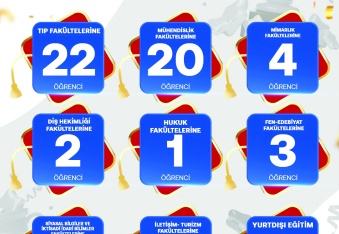 22 öğrenci tıp, 20 öğrenci mühendislik fakültesine gidecek