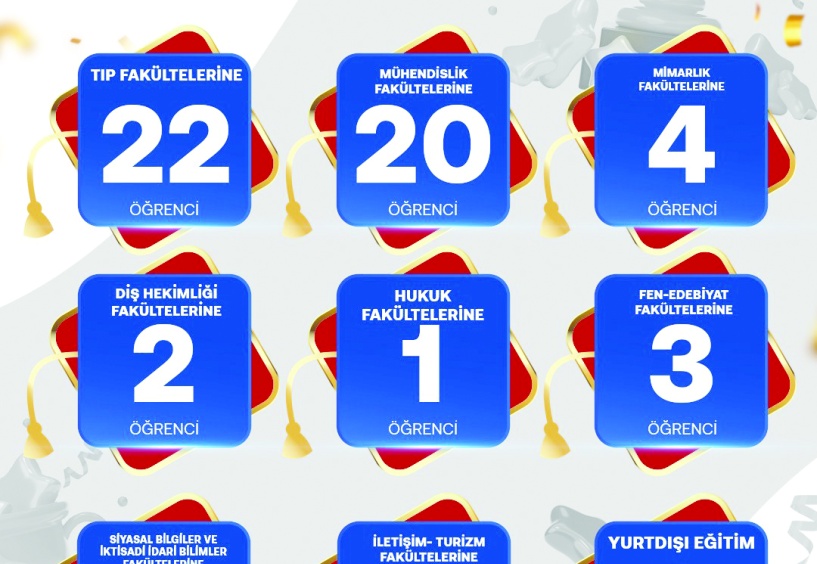 22 öğrenci tıp, 20 öğrenci mühendislik fakültesine gidecek