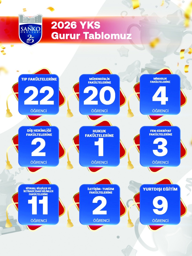 22 öğrenci tıp, 20 öğrenci mühendislik fakültesine gidecek