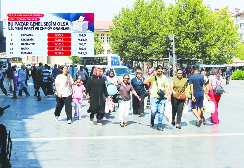 Yeni Parti, CHP’yi geride bıraktı