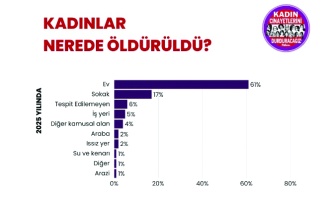 Aile pek korunamamış görünüyor!