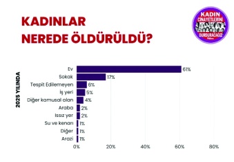 Aile pek korunamamış görünüyor!