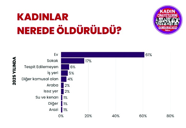 Aile pek korunamamış görünüyor!