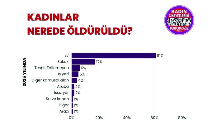 Aile pek korunamamış görünüyor!