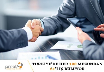 20-34 yaş arası eğitimini bitiren 100 kişiden 61’i iş bulabiliyor