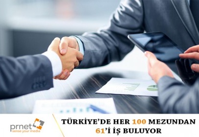 20-34 yaş arası eğitimini bitiren 100 kişiden 61’i iş bulabiliyor