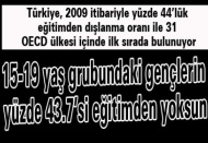15-19 yaş grubundaki gençlerin yüzde 43.7’si eğitimden yoksun