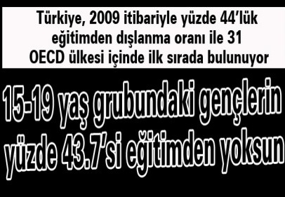 15-19 yaş grubundaki gençlerin yüzde 43.7’si eğitimden yoksun