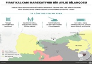 30 günde bin 200 kilometrekarelik alan teröristlerden temizlendi