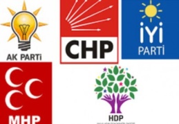 24 Haziran Senaryoları: Kilit Parti HDP 