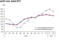 3 Milyon 900 bin kişi işsiz 